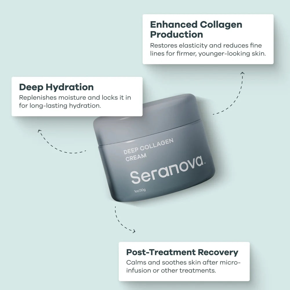 Deep Collagen Cream